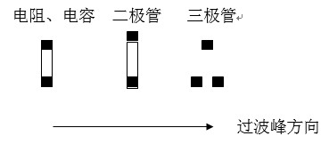 貼片元件(尤其是厚度較高的貼片元件)長軸放置方向應該盡可能垂直于波峰焊前進方向，以盡量避免產生陰影區。