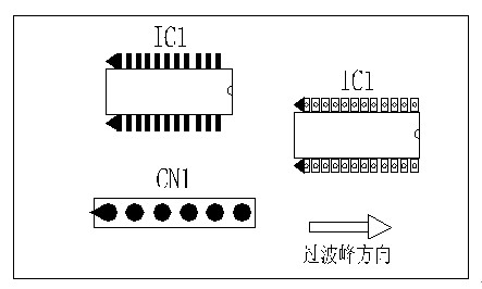 多芯插座、連接線組、腳間距密集的雙排腳手工插件IC，其長邊方向必須與過波峰方向平行，并且在前后最旁邊的腳上增加假焊盤或加大原焊盤的面積，以吸收拖尾焊錫解決連焊問題。