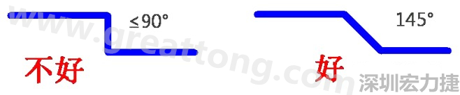 相鄰之間不應(yīng)有過長的平行線(當然同一電流回路平行走線是可以的)，上下層走線盡量采用交叉用垂直方式，走線不要突然拐角（即：≤90°），直角、銳角在高頻電路中會影響電氣性能