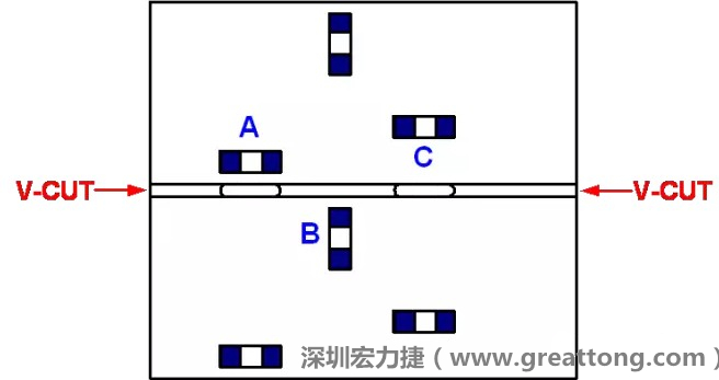 可以適當?shù)拈_槽，減小分斷PCB時的應(yīng)力，元件A擺放的位置與V-CUT槽方向平行，分斷時應(yīng)力比元件B小；元件C比元件A遠離V-CUT槽，分斷時應(yīng)力也比元件A的小