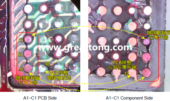 看左邊PCB端的圖，可以看到A1、B1錫球的直徑似乎與C1不一樣，C1感覺(jué)比較小，這是因?yàn)锳1、B1錫球的斷裂面出現(xiàn)在PCB端，所以看到是PCB上焊墊/焊盤的直徑，而C1錫球的斷裂面則在零件端，所以其直徑比較小，一般來(lái)說(shuō)同一顆BGA錫球，PCB上的焊墊會(huì)比零件上的焊墊來(lái)得大，其實(shí)如果仔細(xì)看PCB端C1的錫球，應(yīng)該還是看得出來(lái)斷裂面下方還是有模糊的球體形狀，其大小應(yīng)該等同于A1及B1，其此可以更加確定C1的斷裂面在零件端，因?yàn)殄a球整個(gè)黏在PCB焊墊上。