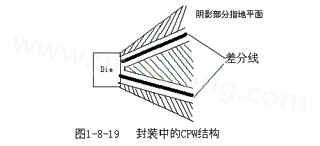 通過地平面的隔離也可以起到很好的屏蔽作用，這種結構在高頻的（10G以上）IC封裝PCB設計中經(jīng)常會用采用，被稱為CPW結構，可以保證嚴格的差分阻抗控制（2Z0）