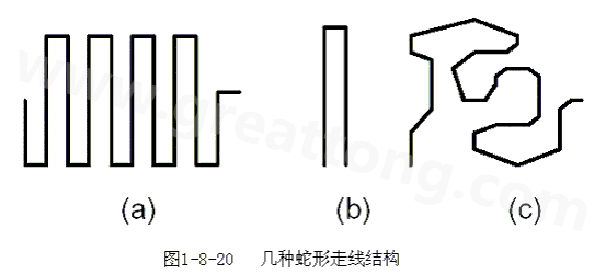 蛇形線是Layout中經(jīng)常使用的一類走線方式。其主要目的就是為了調節(jié)延時，滿足系統(tǒng)時序設計要求。