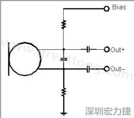  圖 2：以靠近麥克風的電阻和電容過濾偏壓電壓是一個理想的作法。