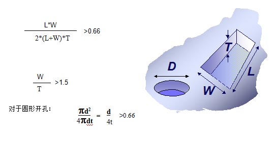 對于普通的激光鋼網(wǎng)印刷，鋼網(wǎng)開孔面積比率有如下要求