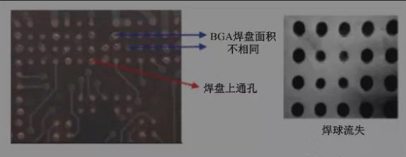 BGA焊盤的尺寸不同，并且焊點是不規則圓形的不同尺寸的圓